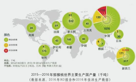 世界主要獼猴桃出產(chǎn)國家