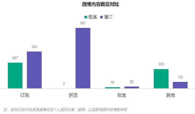 紅心獼猴桃微博內(nèi)如數(shù)量對比